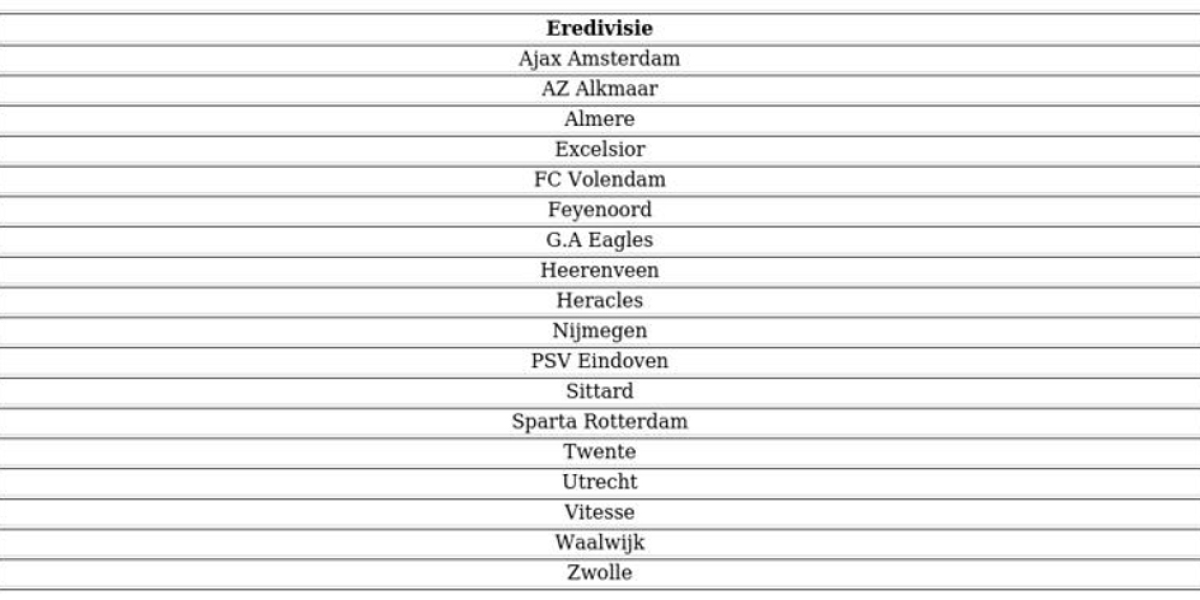 EA Sports FC 24 : ligues et équipes – Liste complète