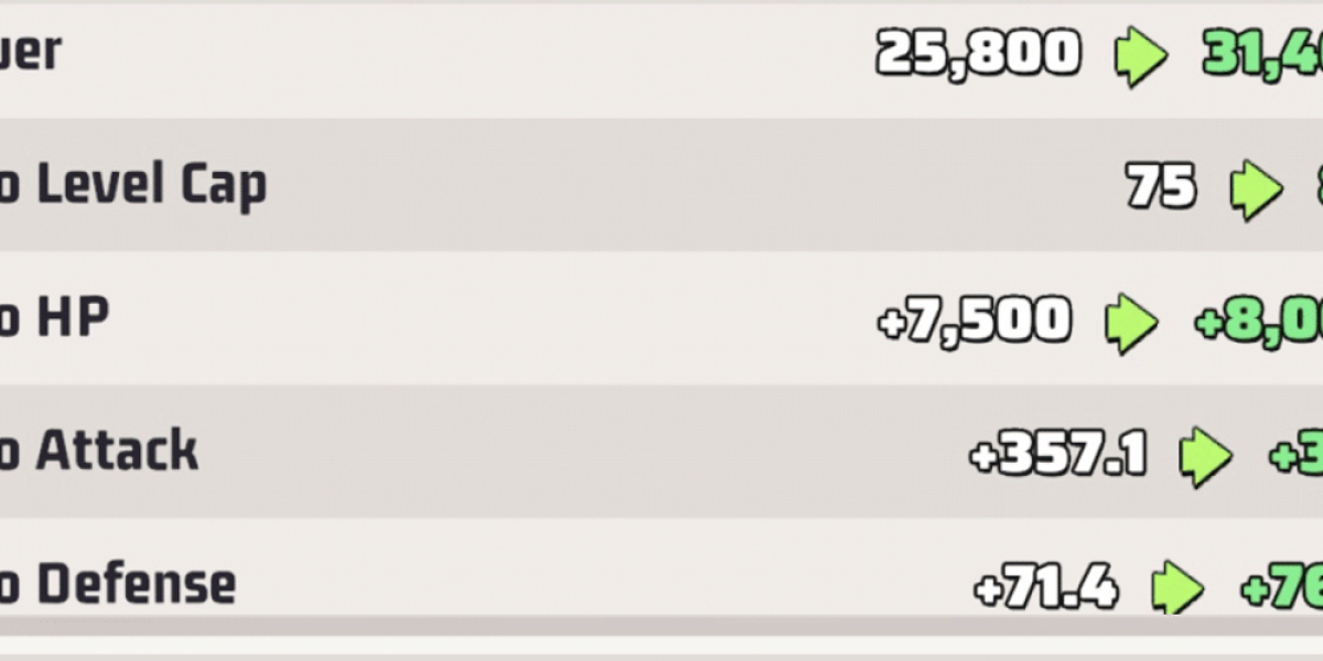 HQ Upgrade Strategy – Last War Survival Guide