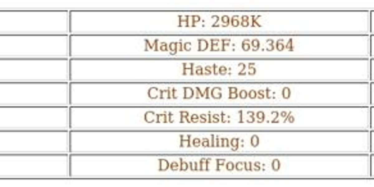 Kruger AFK Arena – Best Uses, Skills & Dream Realm Guide