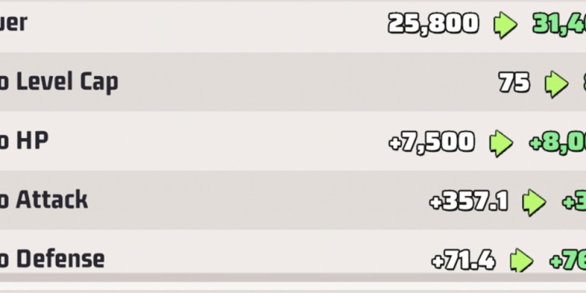 HQ Upgrade Strategy – Last War Survival Guide